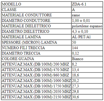 CAVO TV COASSIALE RG59 CLASSE A 6.1MM.