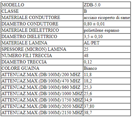 CAVO TV COASSIALE RG59 CLASSE B MM.5